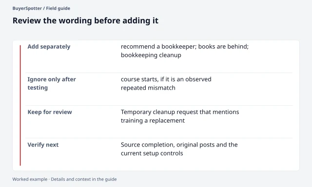 A phrase notebook separates search phrases, a specific exclusion to test, a useful counterexample and source checks.