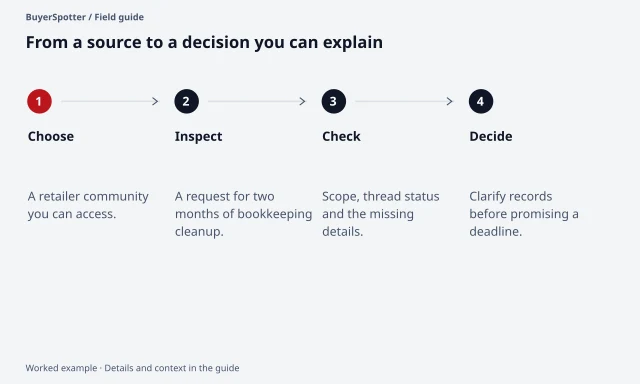 A retailer community leads to a bookkeeping request, followed by a context check and a focused clarification rather than an assumed sale.