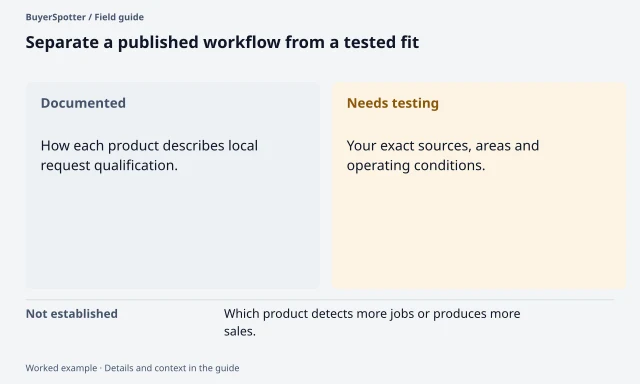 A comparison separates published qualification workflows from required account-specific tests and unmeasured business outcomes.