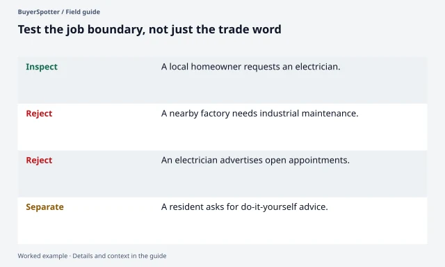 Four electrician-related posts distinguish a possible residential job from industrial work, supplier advertising and a request for do-it-yourself advice.