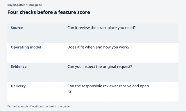 A product comparison checks exact sources, operating conditions, original evidence and delivery needs before considering feature counts.