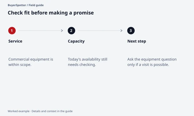A review flow checks commercial service fit, then actual availability, before asking a scope question or offering help.