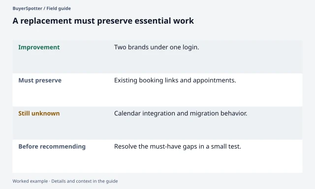 A replacement matrix distinguishes a verified improvement from essential booking workflows and unresolved migration requirements.