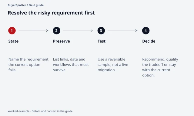 A switching evaluation states the problem, records essential workflows, tests a small sample and chooses whether a move is justified.