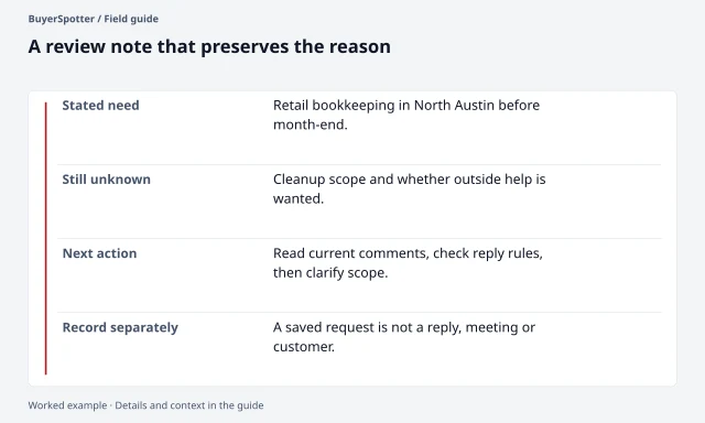 A completed review note separates the stated bookkeeping need, unresolved scope, next action, and eventual outreach outcome.