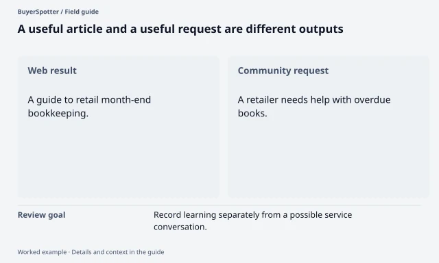 A bookkeeping article supports research while a retailer's request supports a service-fit review, so their outcomes are recorded separately.