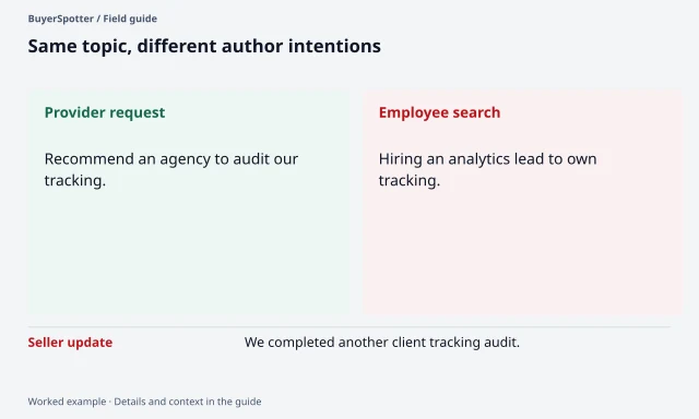 Three tracking posts distinguish a supplier request, a staff vacancy and a seller's promotional update.