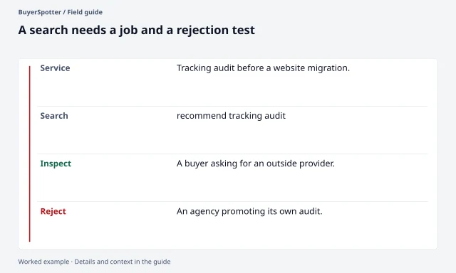 A tracking-audit search brief pairs a service-specific phrase with a provider request to inspect and an agency promotion to reject.