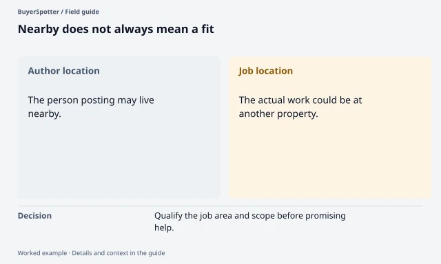 An author's neighborhood is separated from the actual job location, which must fit the business's service area.