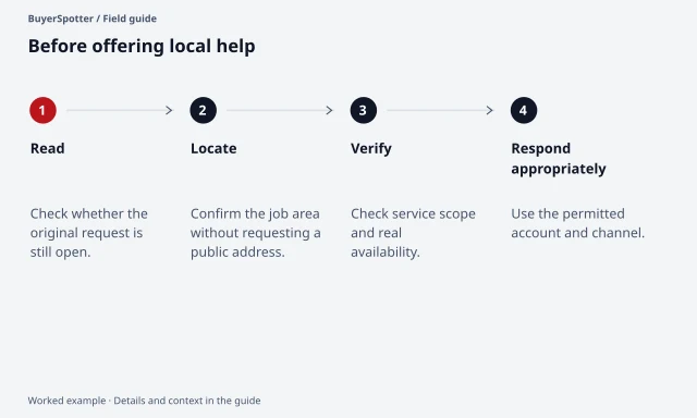 A local request review checks the thread, job area, service scope, availability and account requirements before a business response.