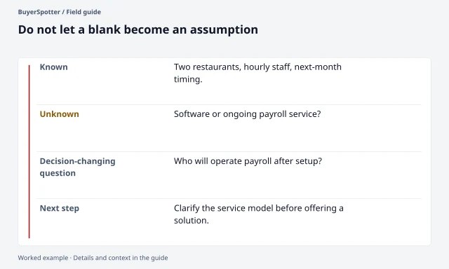 A payroll qualification note separates stated restaurant requirements from the unknown service model and identifies one useful question.