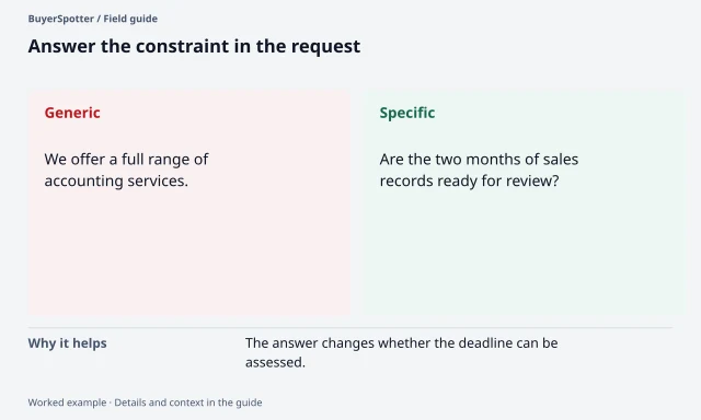 A generic accounting pitch is compared with a question about the records needed to assess a stated cleanup deadline.