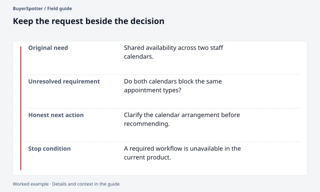 A software-request brief keeps the shared-calendar need, unresolved appointment rules, clarification question and unsupported-feature stop condition together.