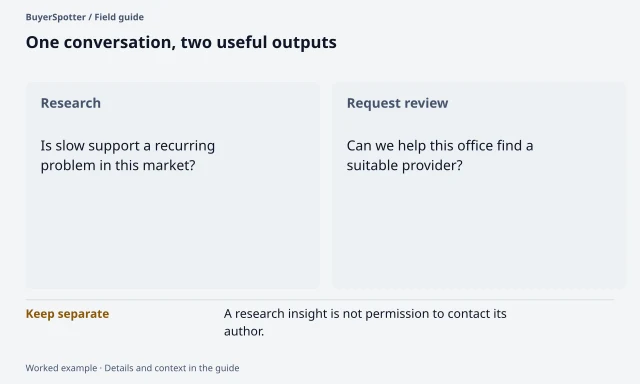 A conversation branches into a research question about support delays and a request review about a specific provider search.