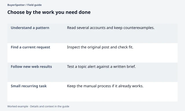 Four possible tasks lead to a research sample, a request review, a web alert or a manual process.
