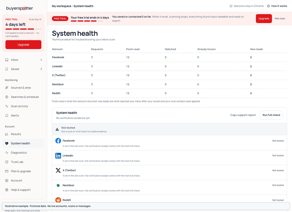 System health showing example operational checks