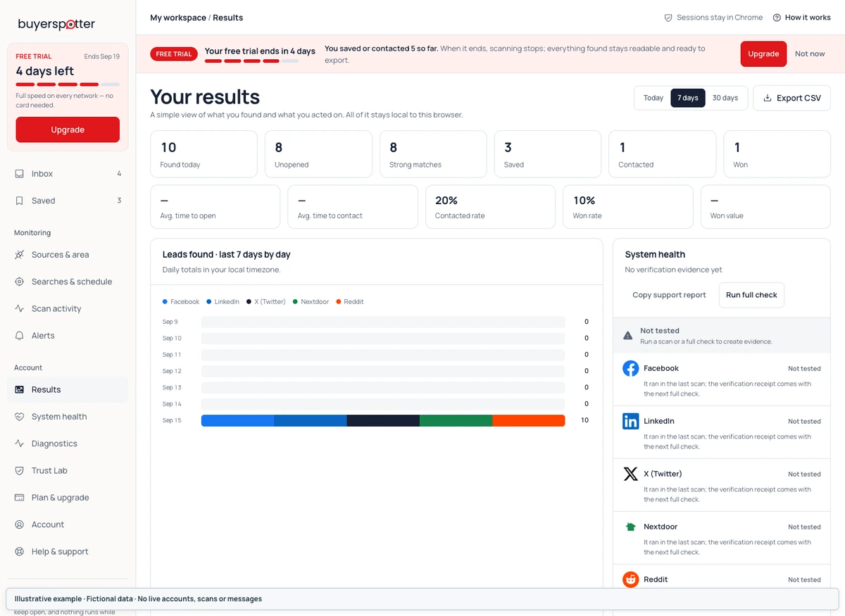 Results screen with sample totals and recorded workflow outcomes