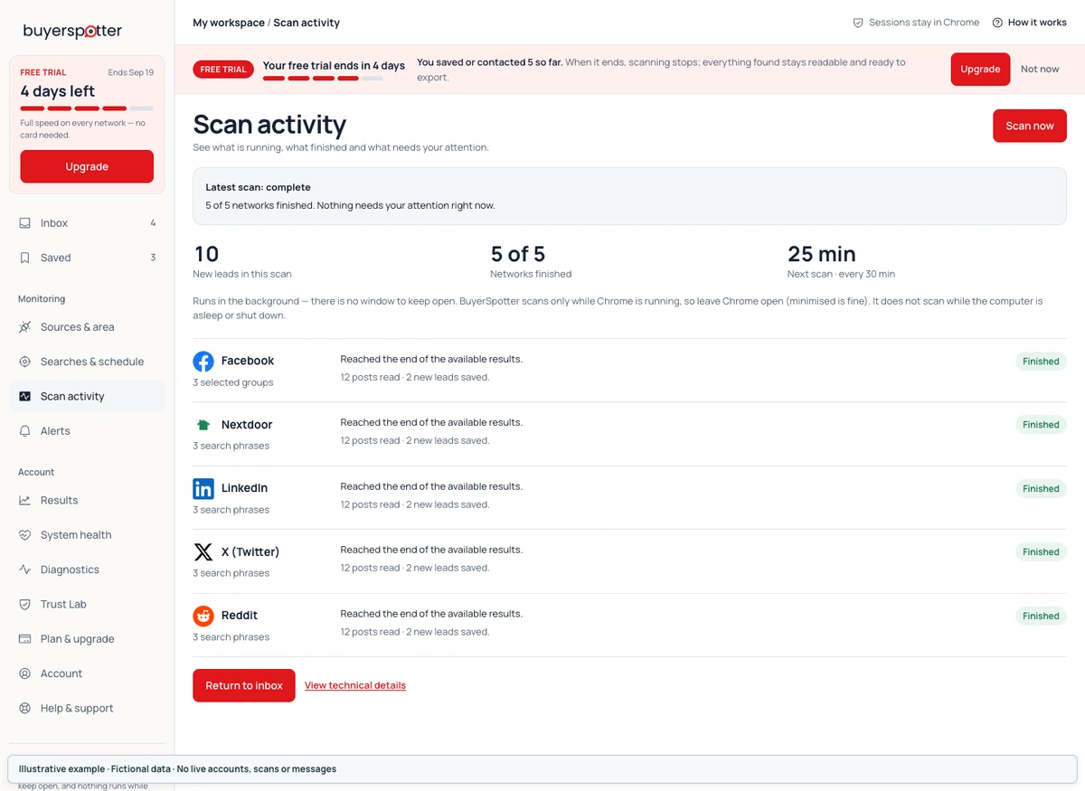 Scan activity with a completed example scan and network results