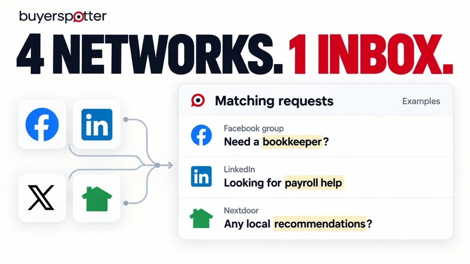 One inbox: illustrative matching requests from Facebook, LinkedIn, X and Nextdoor in BuyerSpotter.